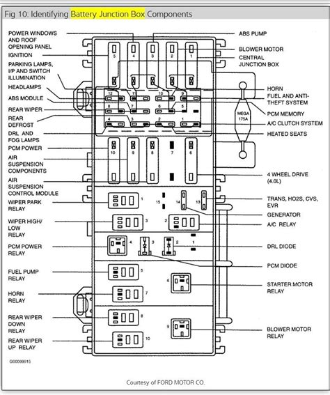 2004 mercury mountaineer power distribution box|2002 mercury mountaineer fuse diagram.